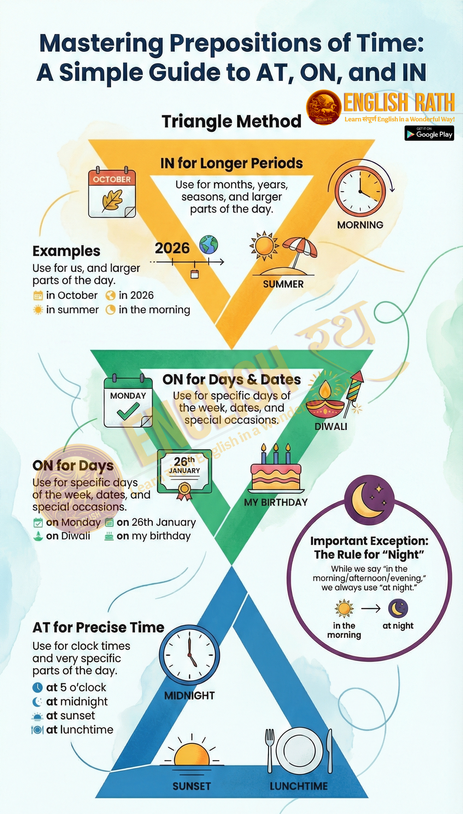 📚 Grammar Spotlight 📚 