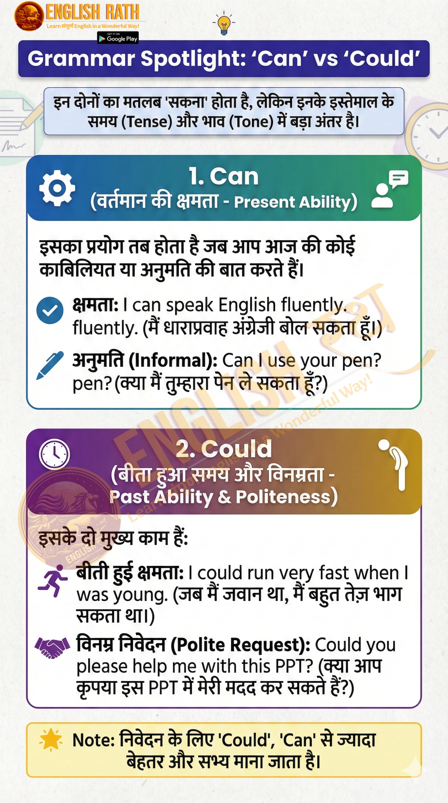 📚 Grammar Spotlight 📚 