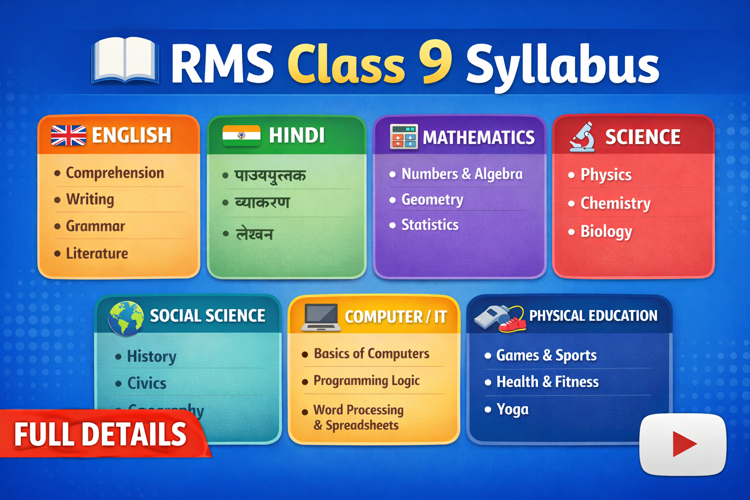 RMS Class 9 Entrance Syllabus | Full Maths, Science, English Details