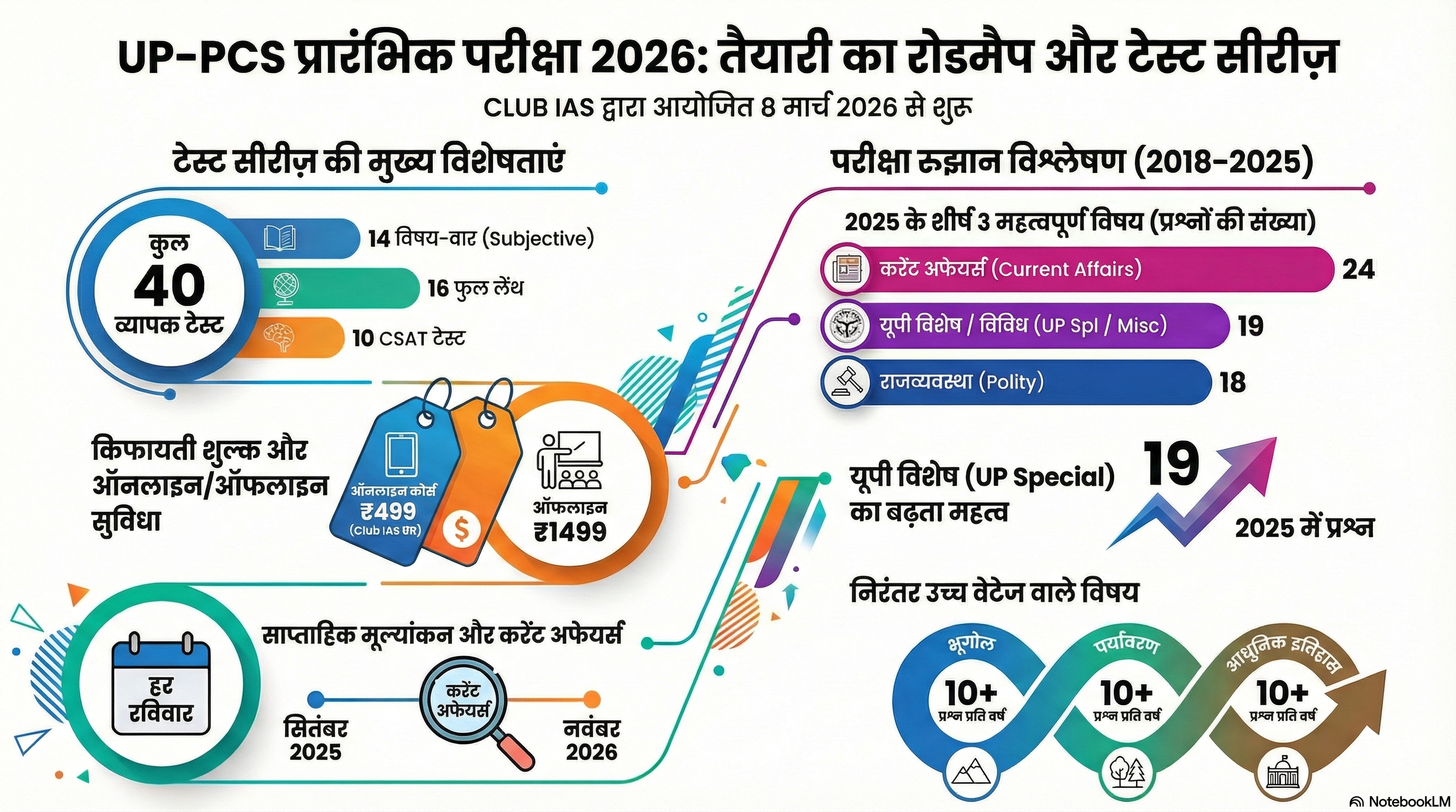 Online Uttar Pradesh PCS Pre Test series 2026 Start