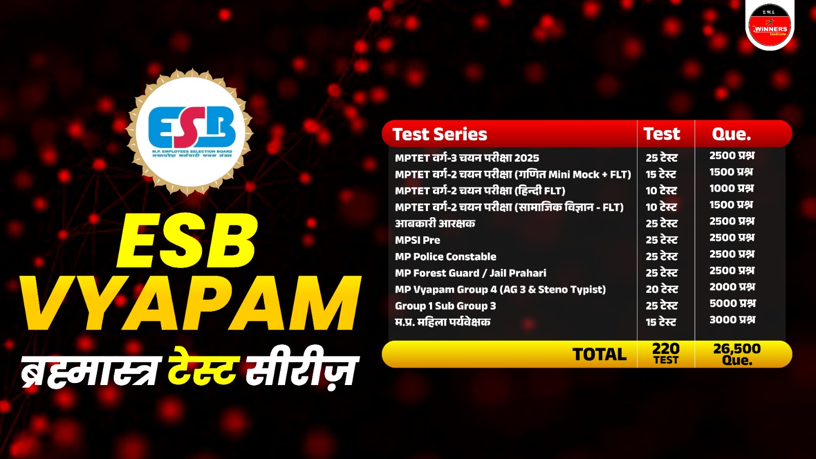 ESB/VYAPAM ब्रम्हास्त्र TEST SERIES