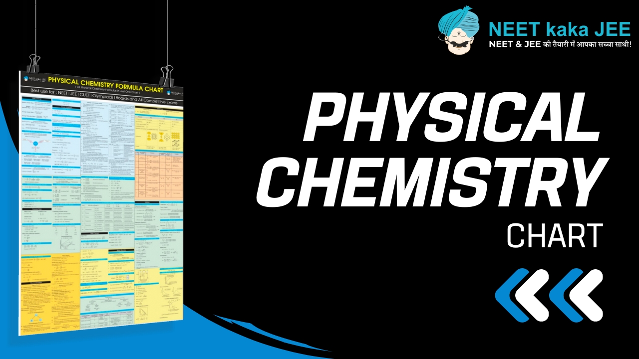 Physical Chemistry in One Chart