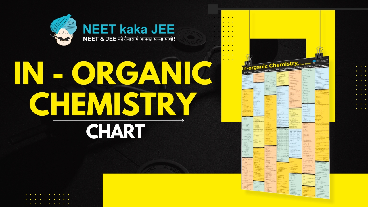 In-Organic Chemistry in One Chart