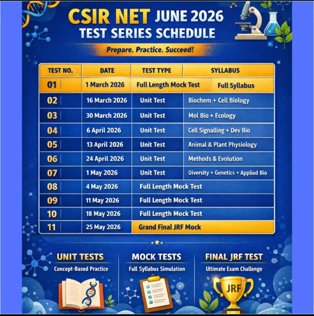 CSIR NET JRF JUNE 2026 TEST SERIES