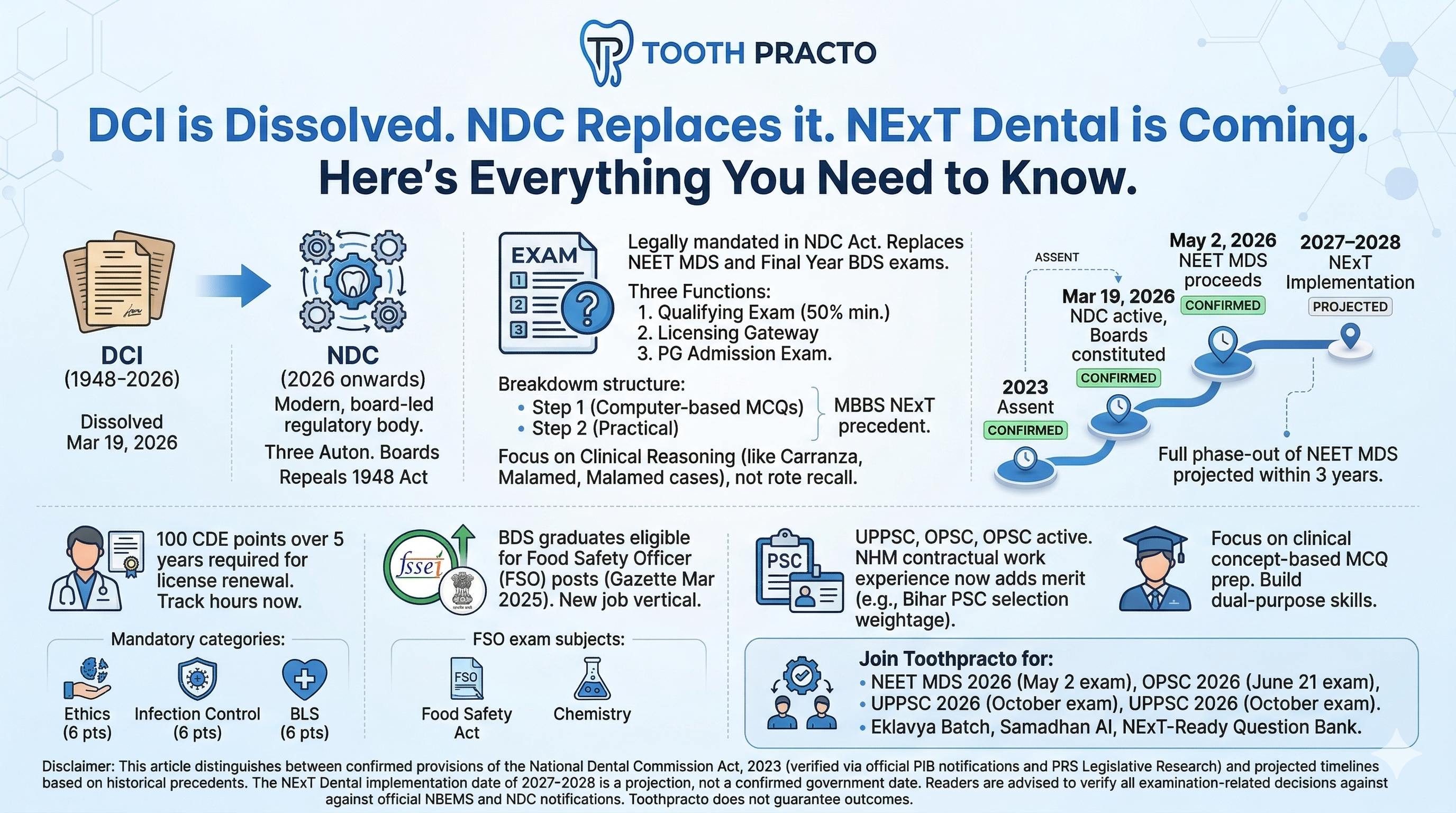 DCI is Dissolved. NDC Replaces it. NExT Dental is Coming. Here's Everything You Need to Know.