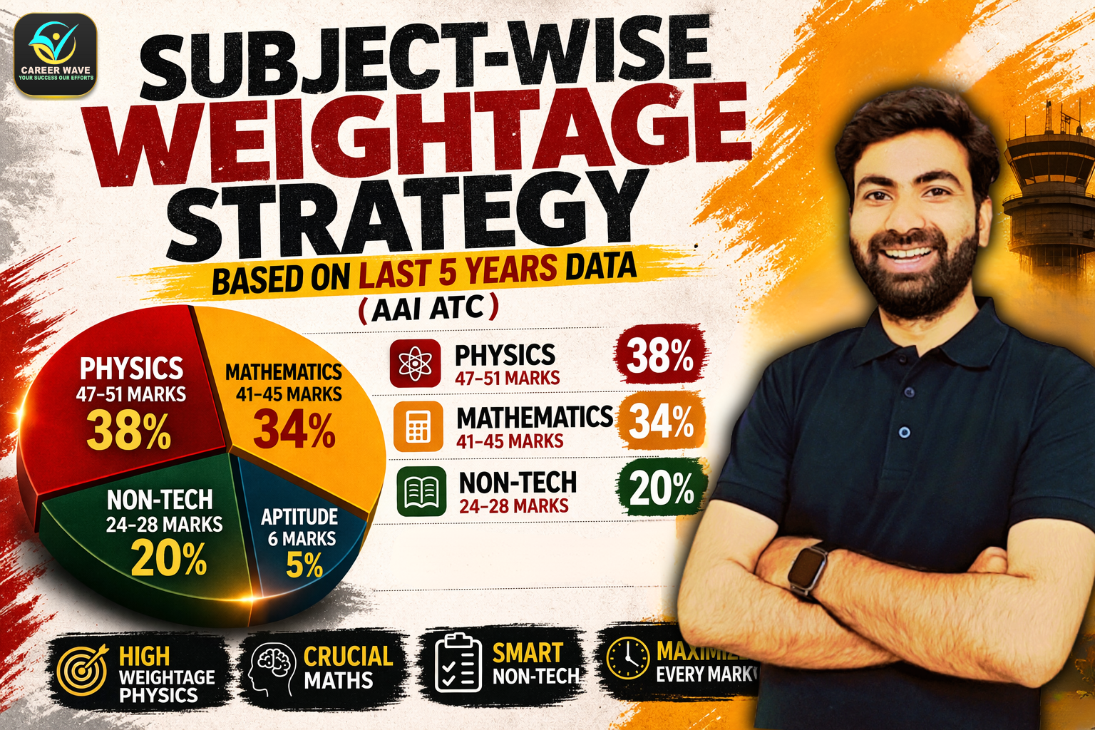 Subject-Wise Weightage Strategy for AAI ATC (Last 5 Years Data Plan)