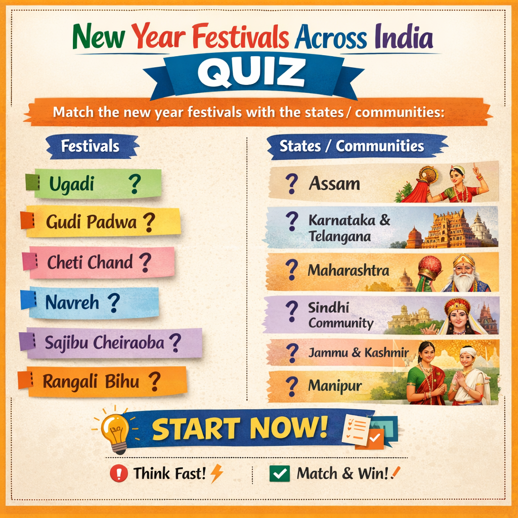 New year across states Quiz(ৰাজ্যজুৰি নৱবৰ্ষৰ উৎসৱৰ ওপৰত কুইজ)