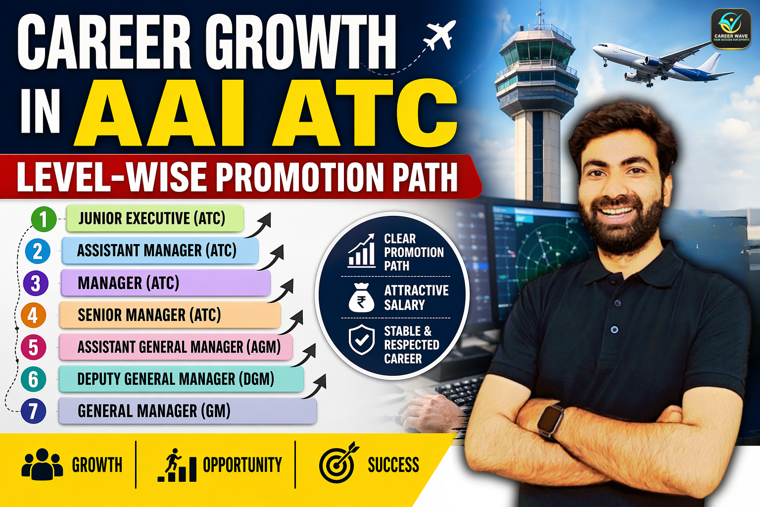 Career Growth in AAI ATC: Level-Wise Promotion Path, Salary & Long-Term Scope | Career Wave