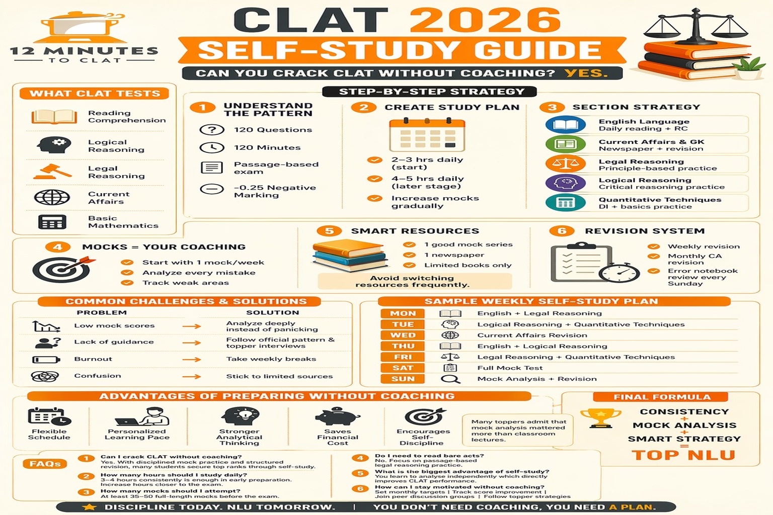 How to Prepare for CLAT Without Coaching (Complete Self-Study Guide 2026)