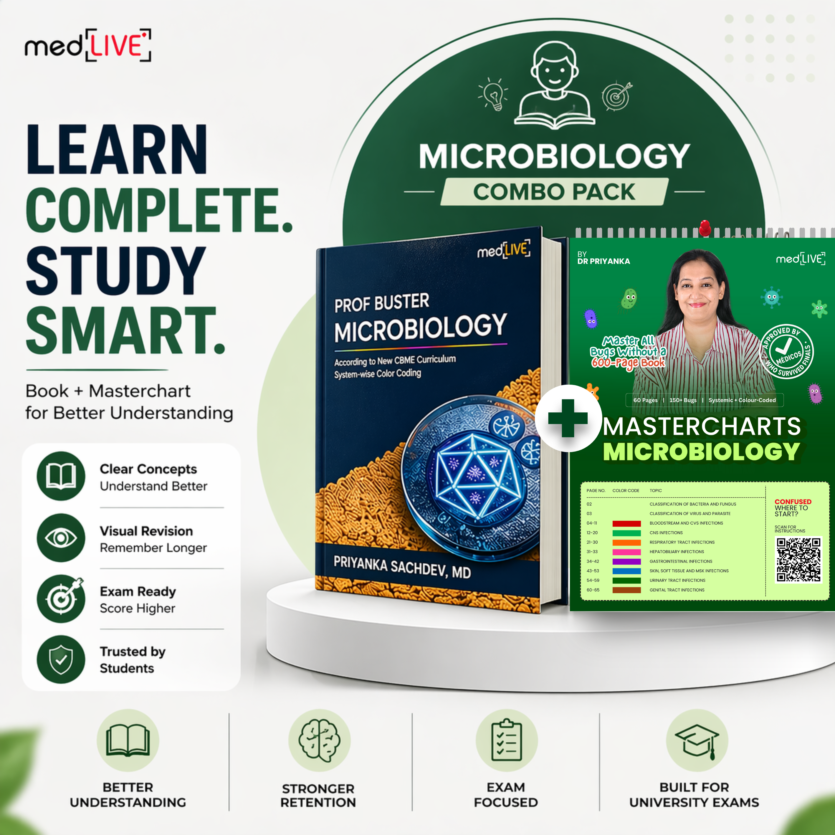 Micro Bundle - Micro Notes + Masterchart 