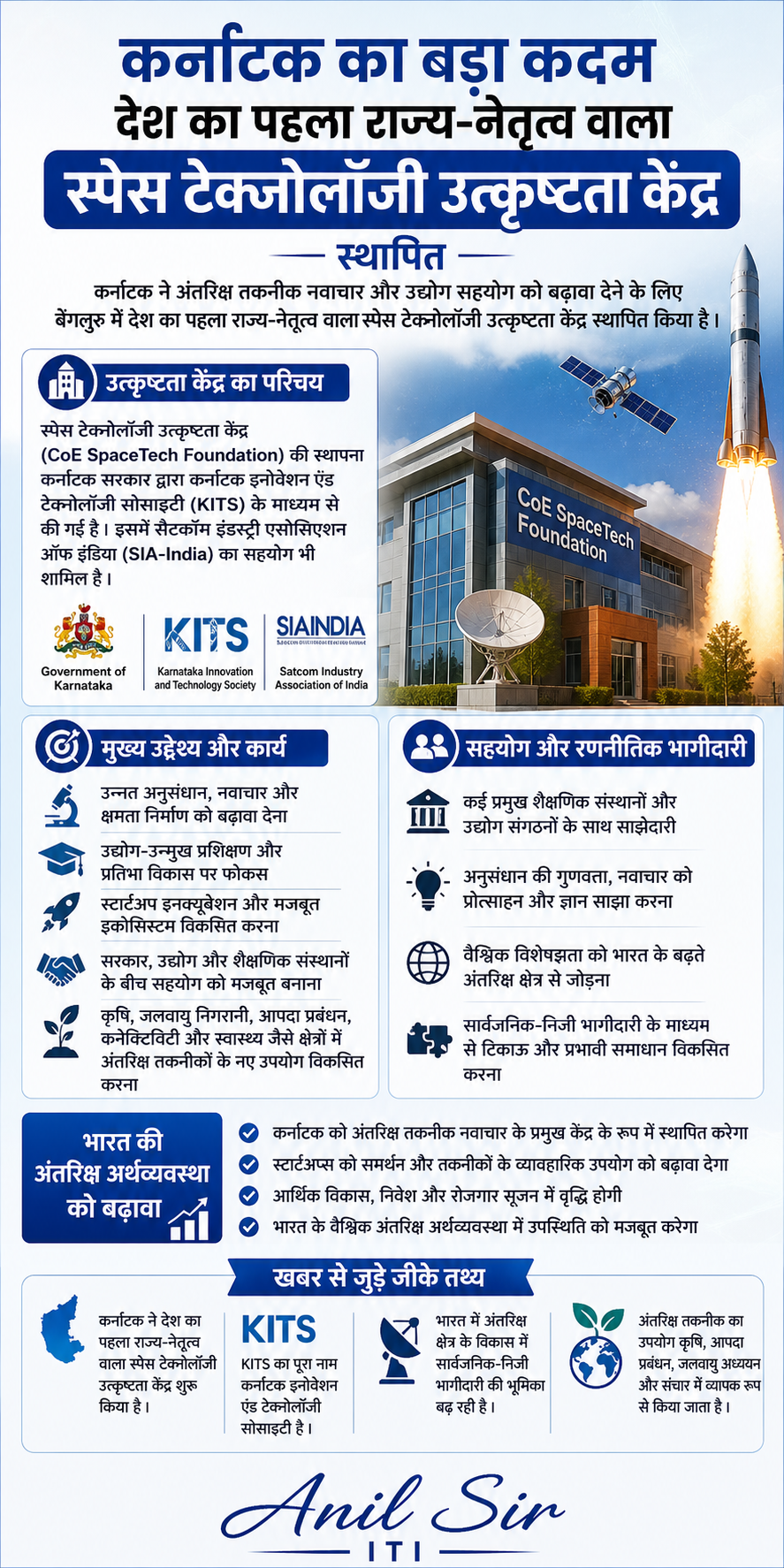 Establishment of Centre of Excellence in Space Technology in Karnataka