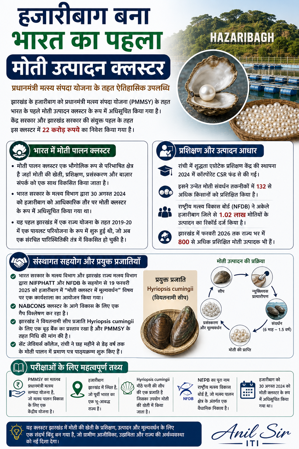 Hazaribag Becomes India’s First Pearl Farming Cluster