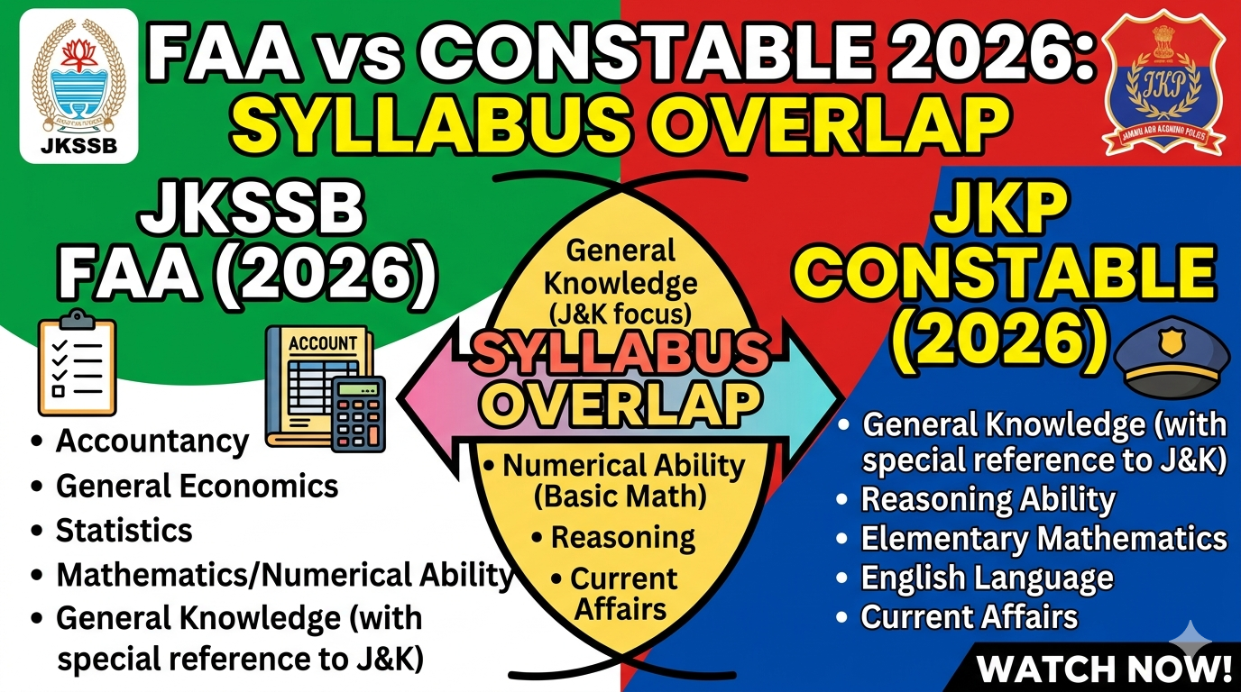 JKSSB FAA vs JKP Constable Syllabus Overlap 2026 Complete Comparison