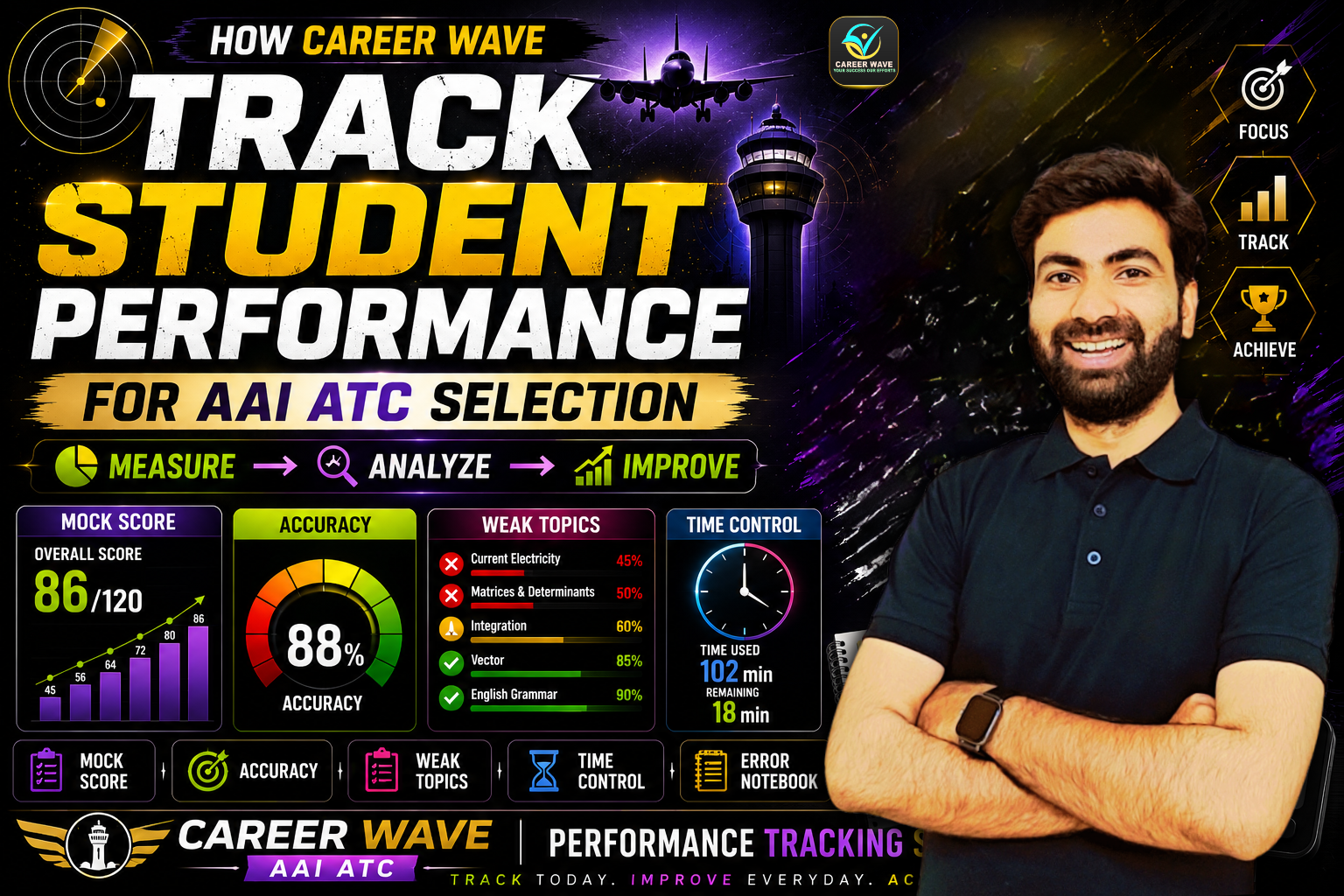 How Career Wave Tracks Student Performance for AAI ATC