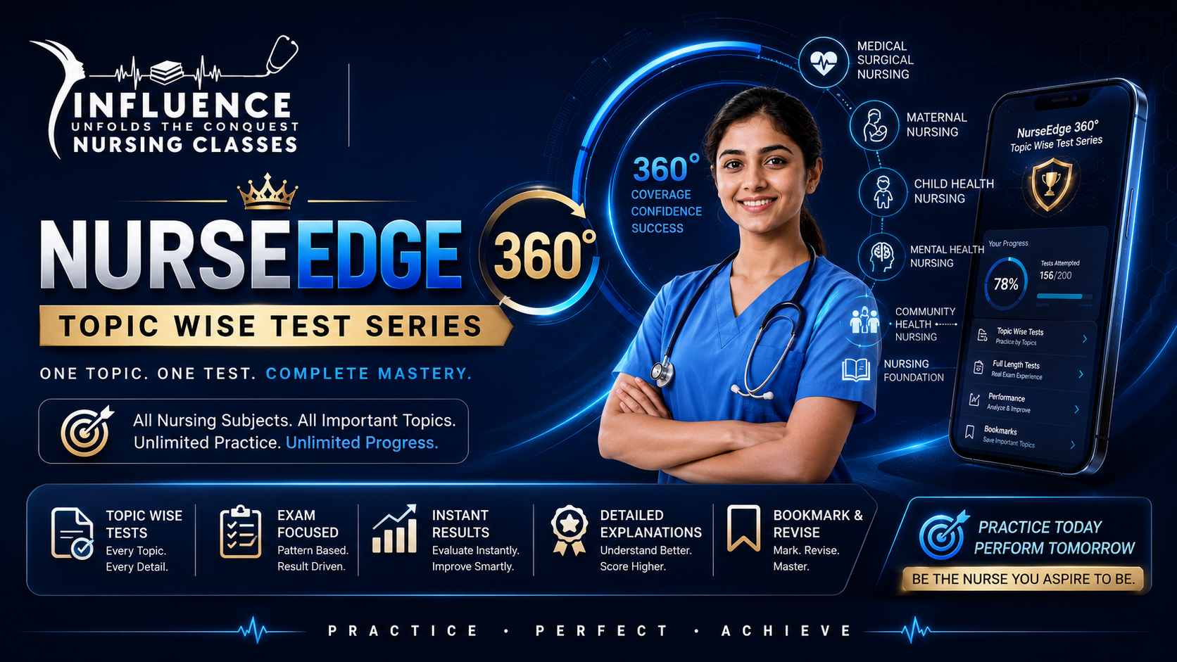 NurseEdge 360° – TOPIC-Wise Test Series