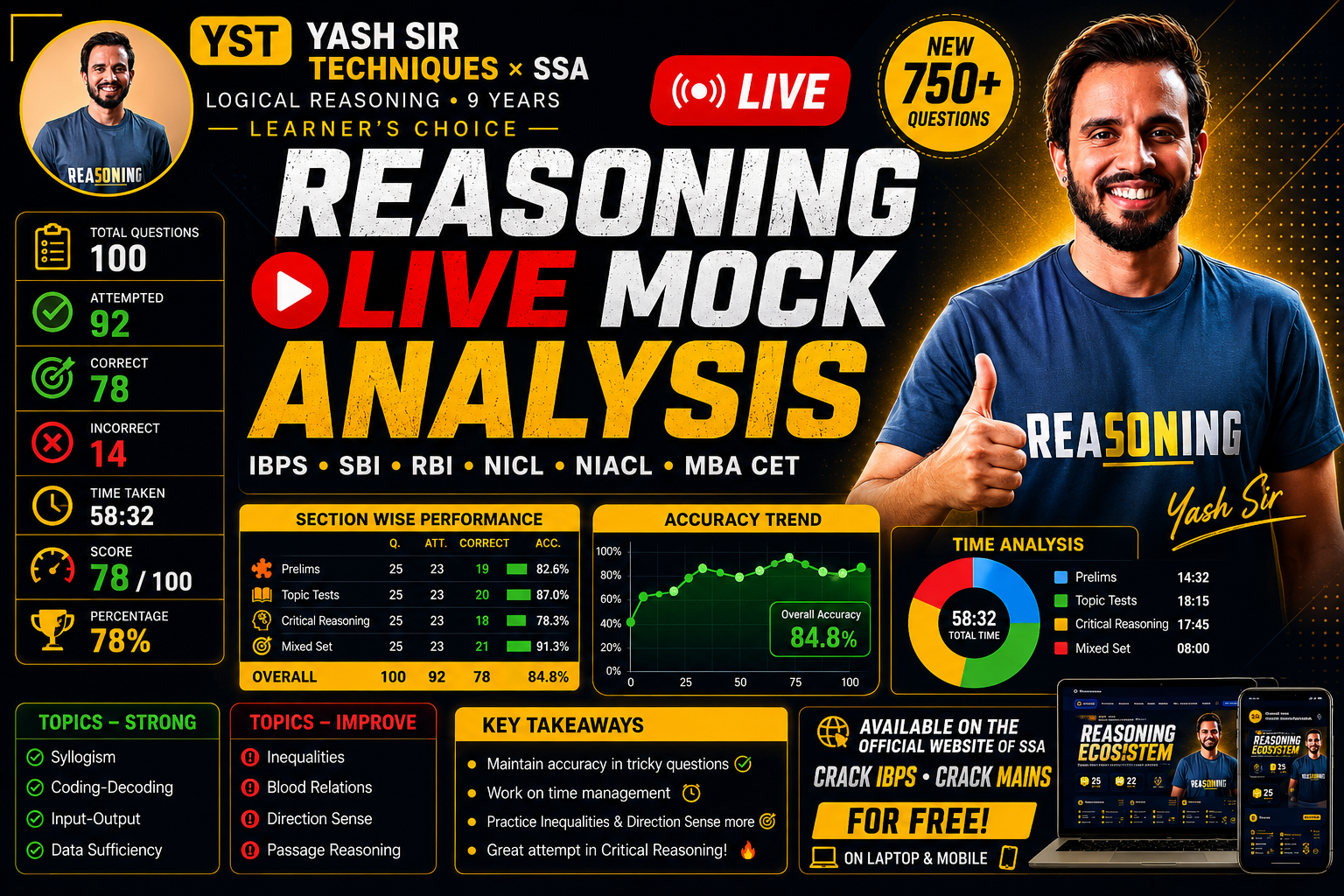 Reasoning Live Mocks Analysis
