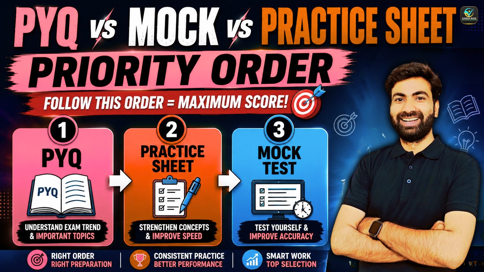 PYQ vs Mock vs Practice Sheet: Best Priority Order for Competitive Exam Preparation
