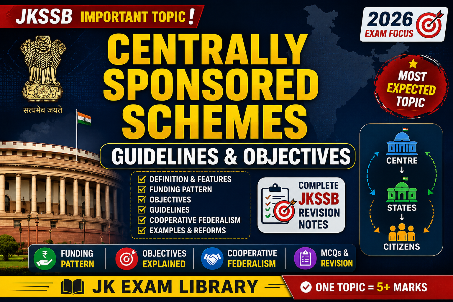 Centrally Sponsored Schemes (CSS): Guidelines and Objectives – Complete JKSSB Notes