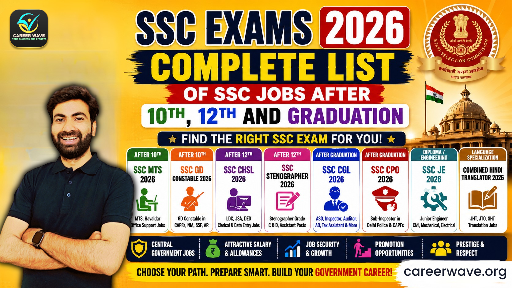 SSC Exams List 2026: Complete List of SSC Jobs After 10th, 12th and Graduation