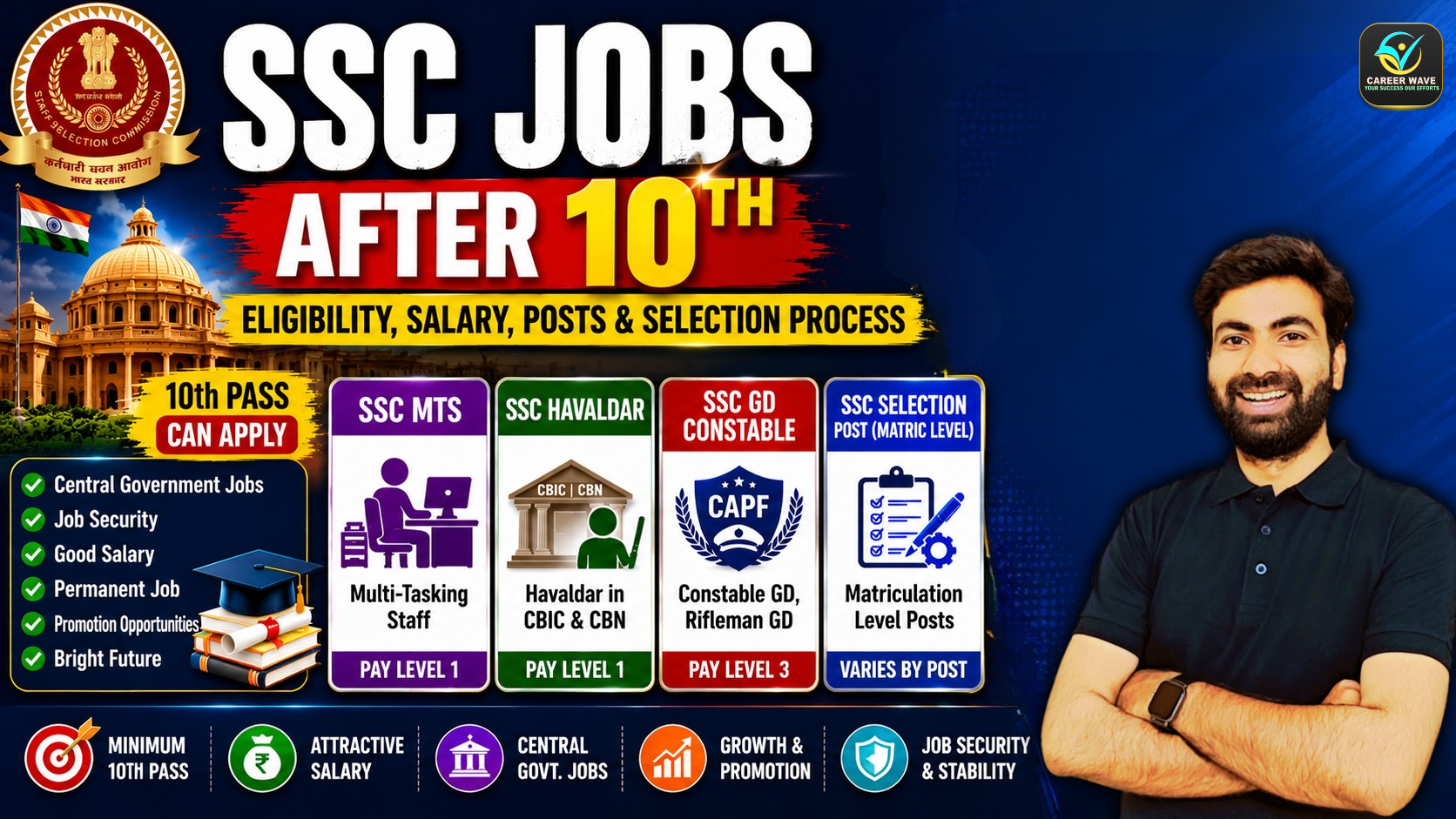 SSC Jobs After 10th: Eligibility, Salary, Posts and Selection Process