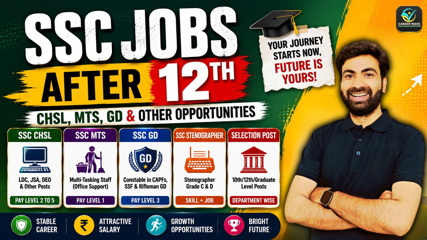 SSC Jobs After 12th: CHSL, MTS, GD and Other Opportunities