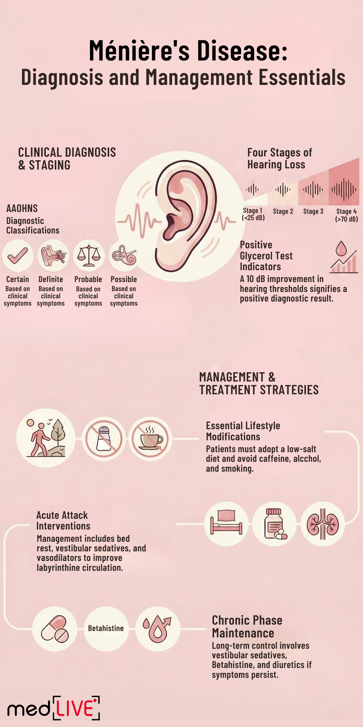 Vestibular Disorders E01
