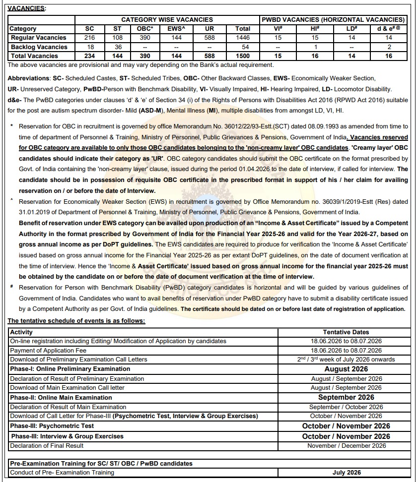 SBI PO 2026 Notification Out!