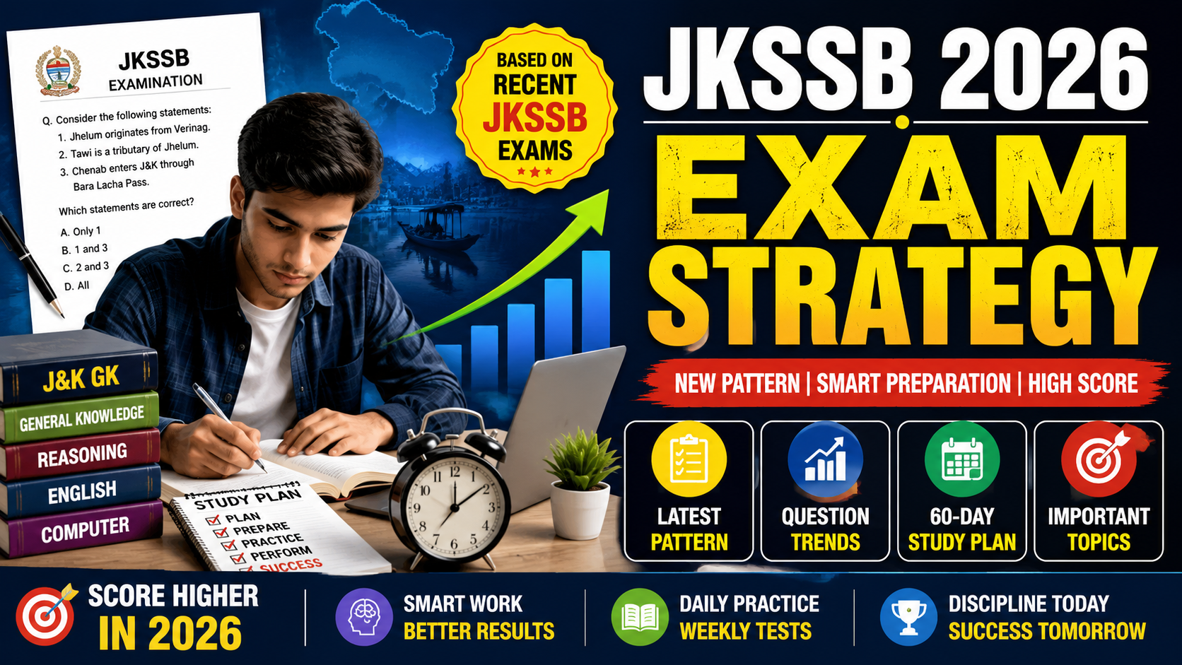 JKSSB Upcoming Exams 2026: Complete Preparation Strategy, Latest Question Pattern & Smart Study Plan