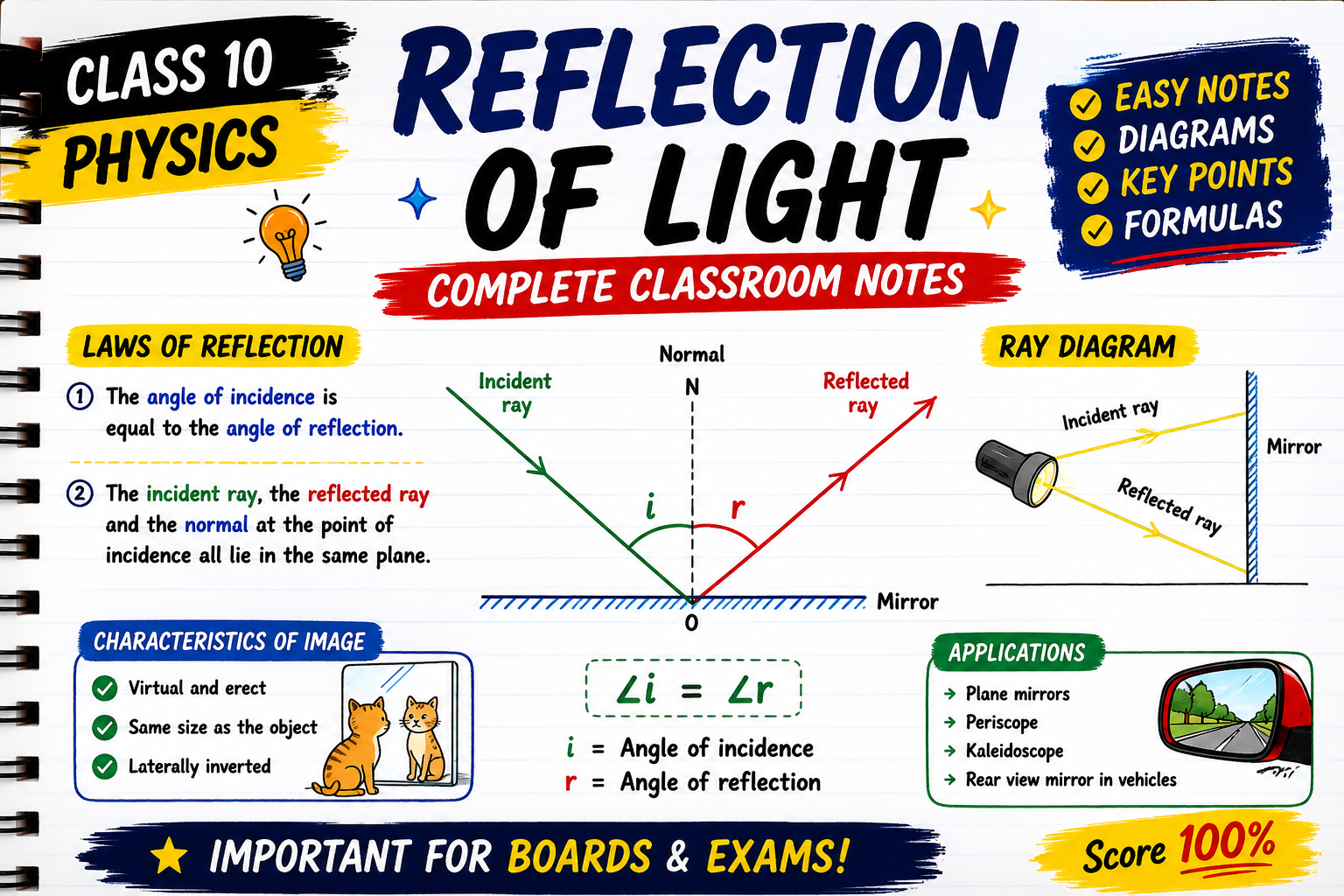 Reflection Of Light Classroom Notes (Hardcopy)