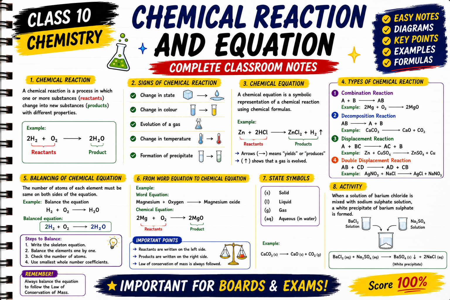 Chemical Reactions & Equations Classroom Notes (Hardcopy)