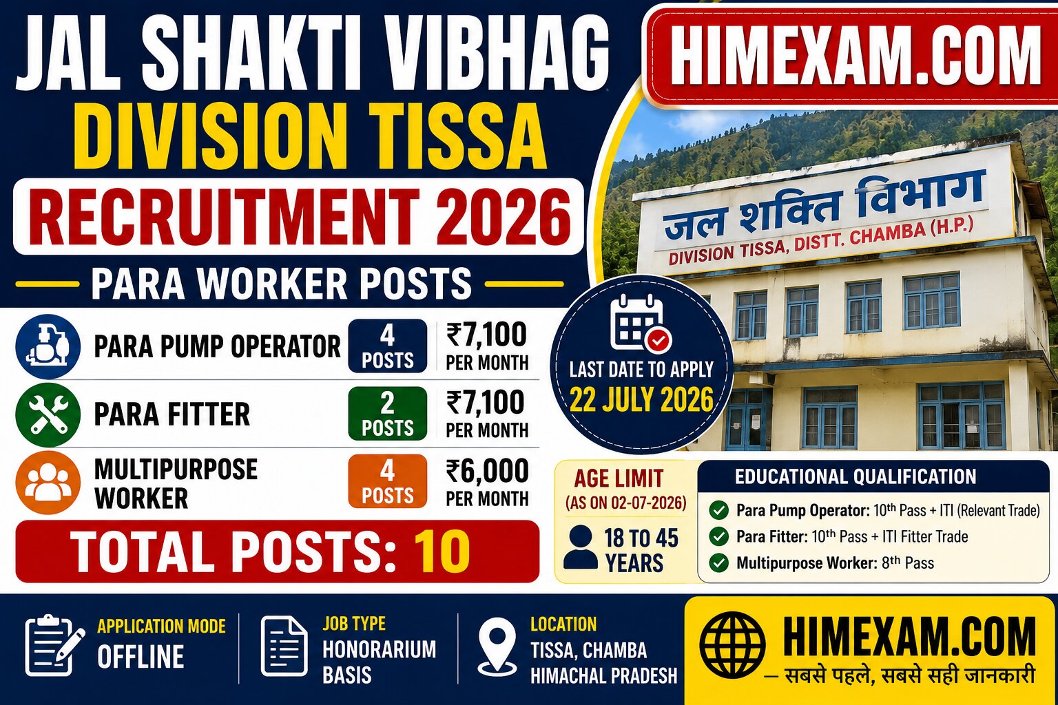 Jal Shakti Division Tissa Recruitment 2026: Apply Offline for Para Pump Operator, Para Fitter & Multipurpose Worker Posts