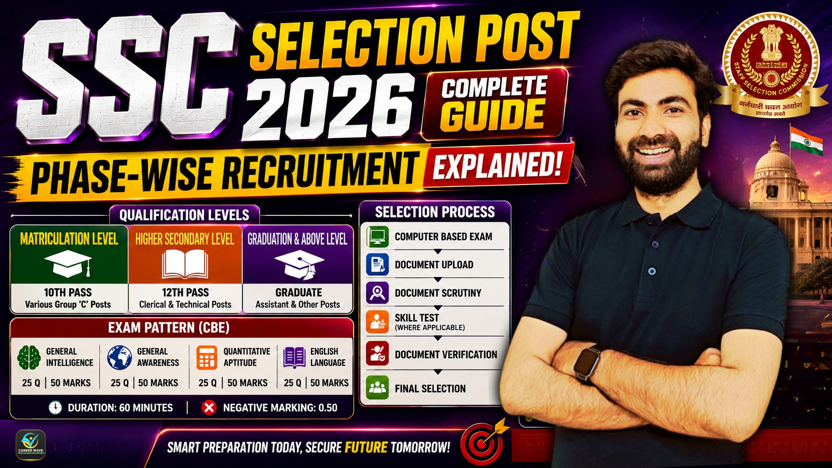 SSC Selection Post 2026 Complete Guide: Phase-Wise Recruitment Explained