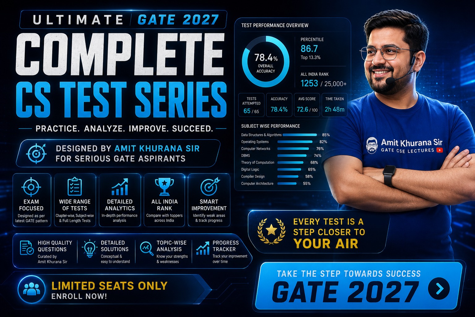 GATE CSE