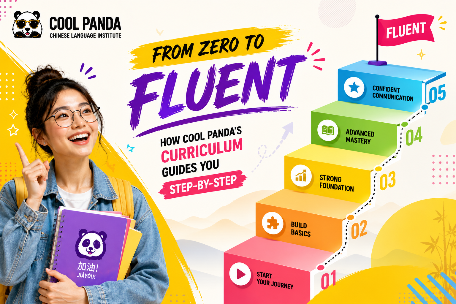 From Zero to Fluent: How Cool Panda’s Curriculum Guides You Step-by-Step