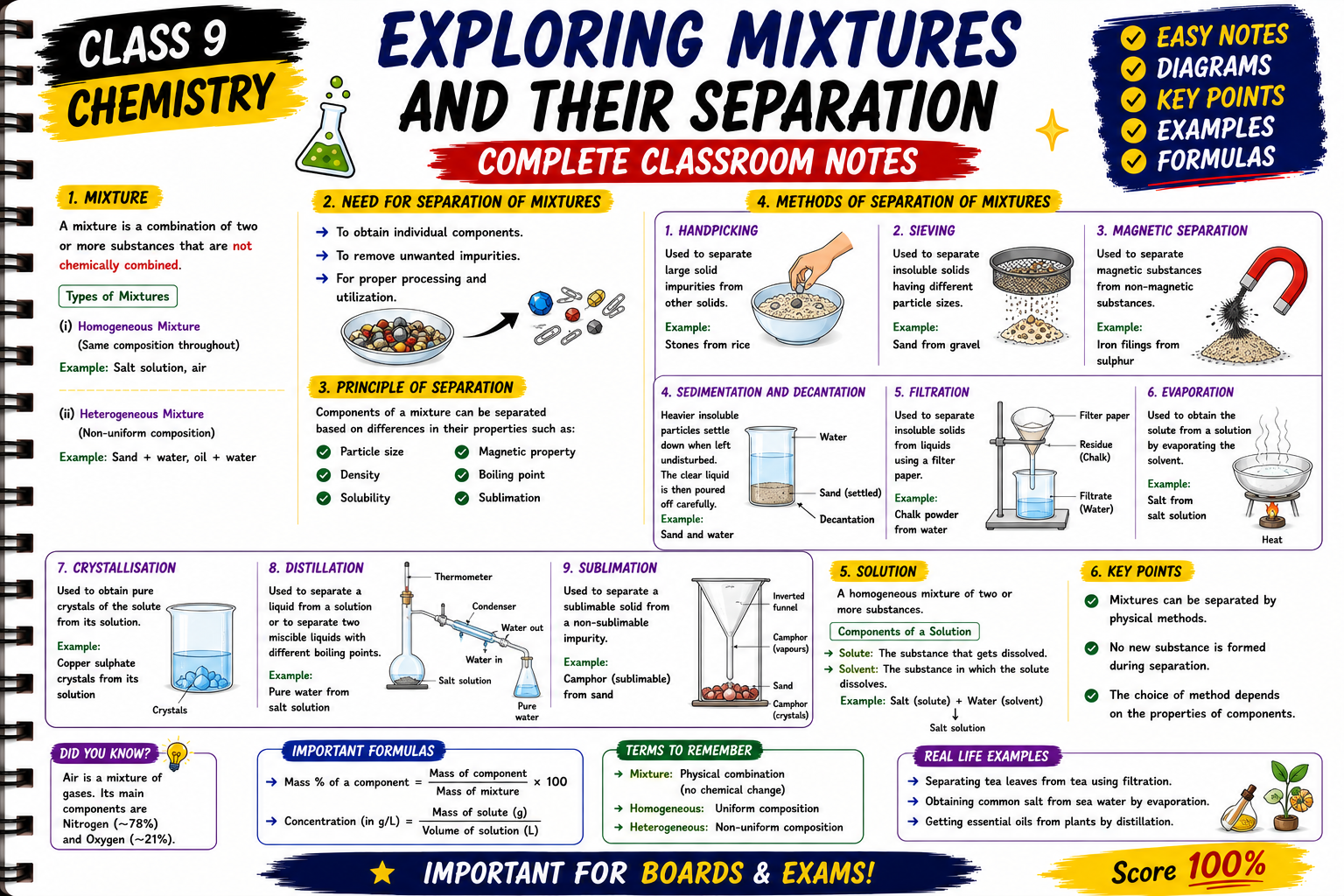Exploring Mixtures & Their Separation Classroom Notes (Hardcopy)
