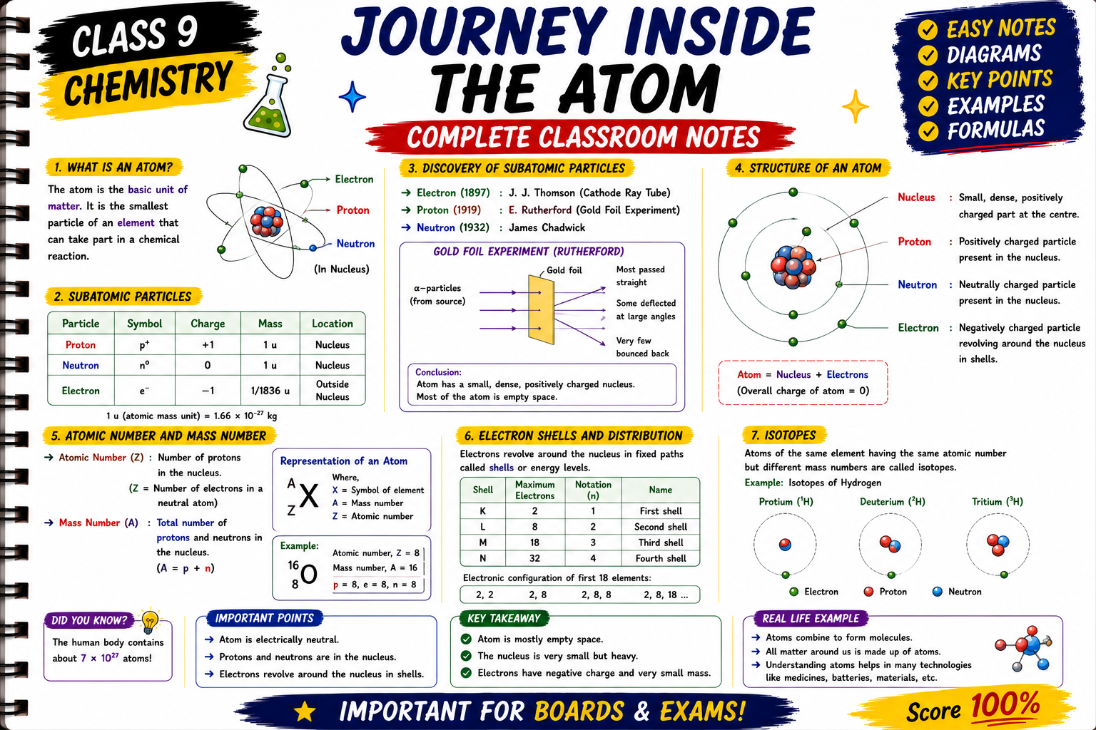 Journey Inside The Atom Classroom Notes (Hardcopy)