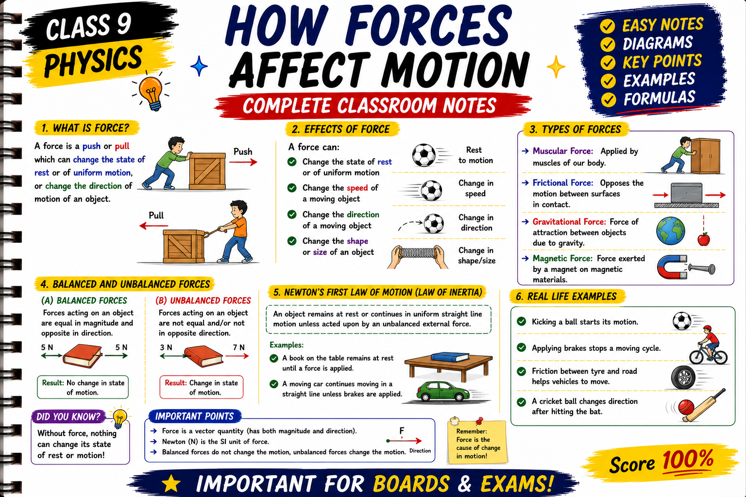 How Forces Affect Motion Classroom Notes (Hardcopy)