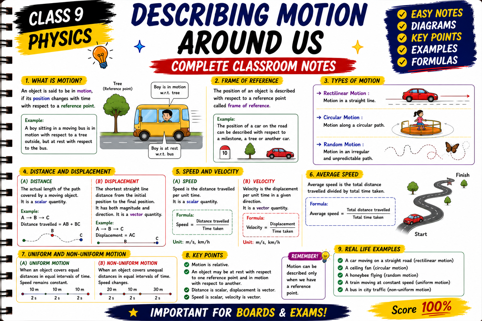 Describing Motion Around Us Classroom Notes (Hardcopy)