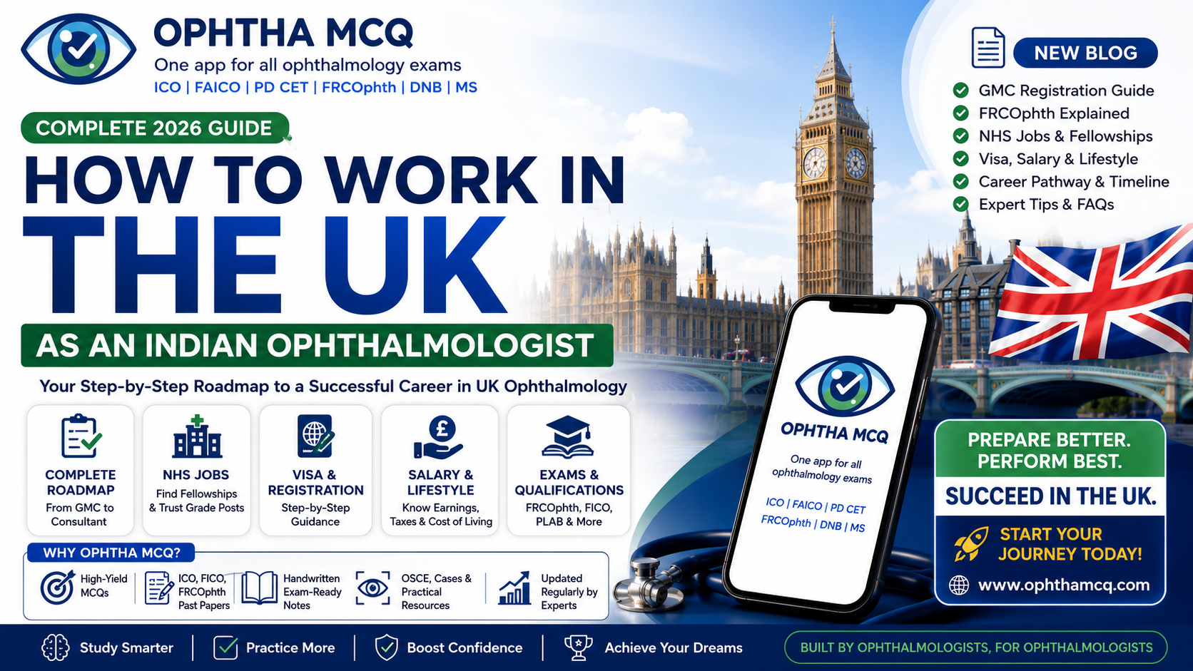 How to Work in the UK as an Indian Ophthalmologist (2026 Guide): GMC Registration, FRCOphth, NHS Jobs & Career Roadmap