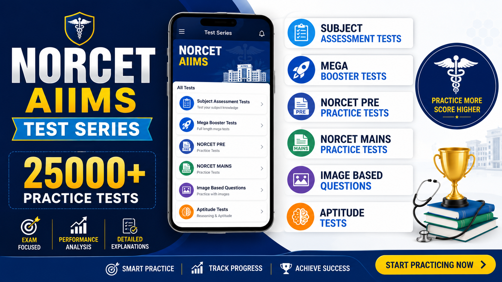 NORCET AIIMS TEST SERIES