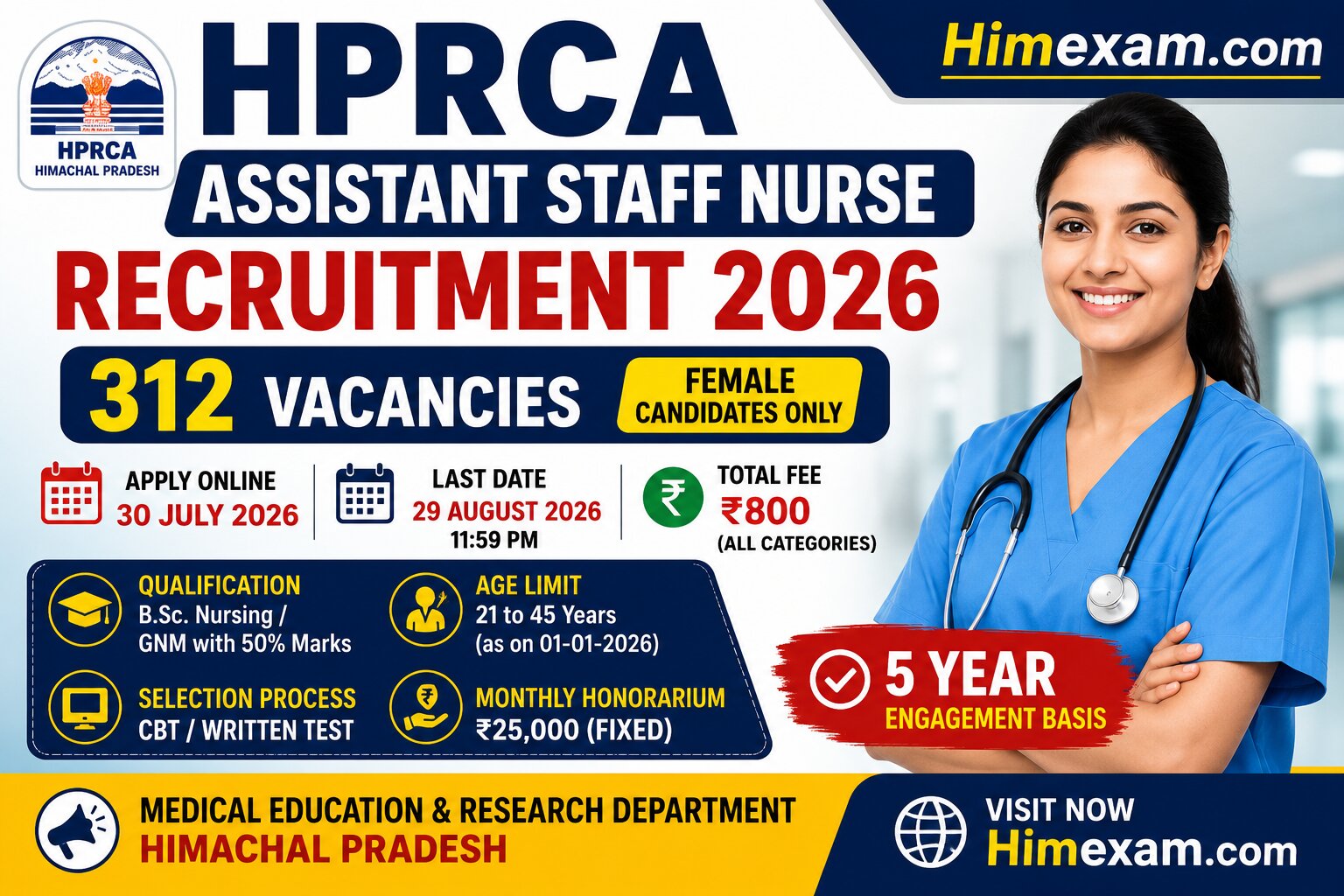 HPRCA Assistant Staff Nurse Recruitment 2026 Notification Out for 312 Posts | Apply Online 