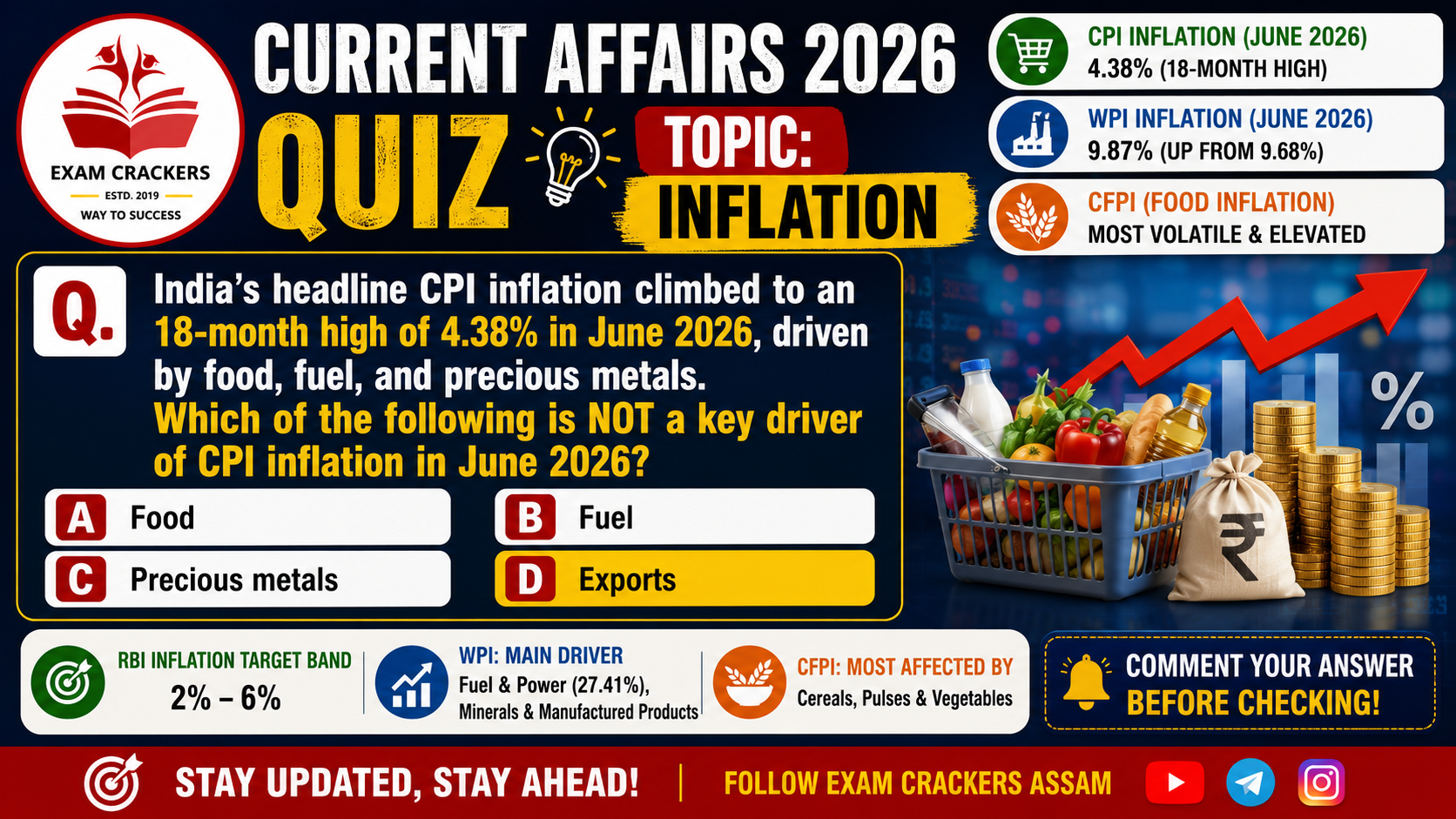 Current Affairs July 2026 Inflation