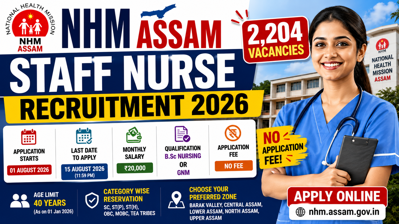 NHM Assam Staff Nurse Recruitment 2026: 2,204 Vacancies Announced | Complete Notification, Eligibility, Age Limit, Salary & Application Process