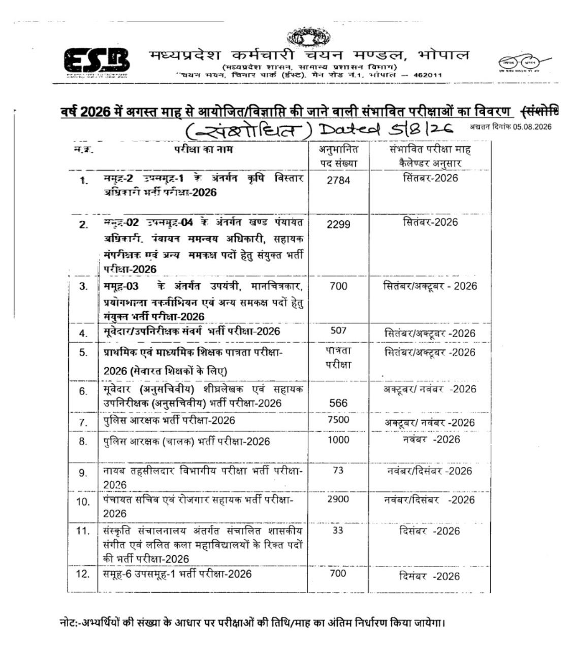 ESB ने जारी किया संशोधित परीक्षा कैलेंडर