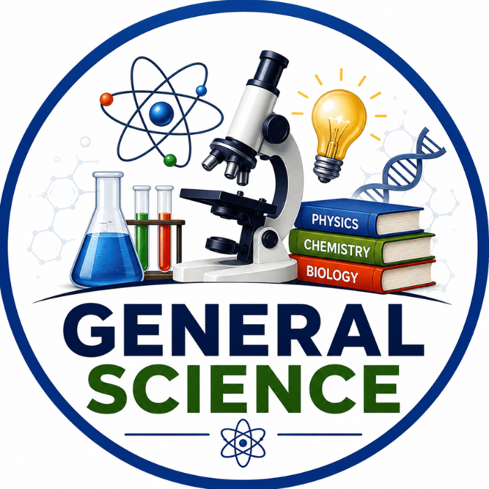 Science MCQs