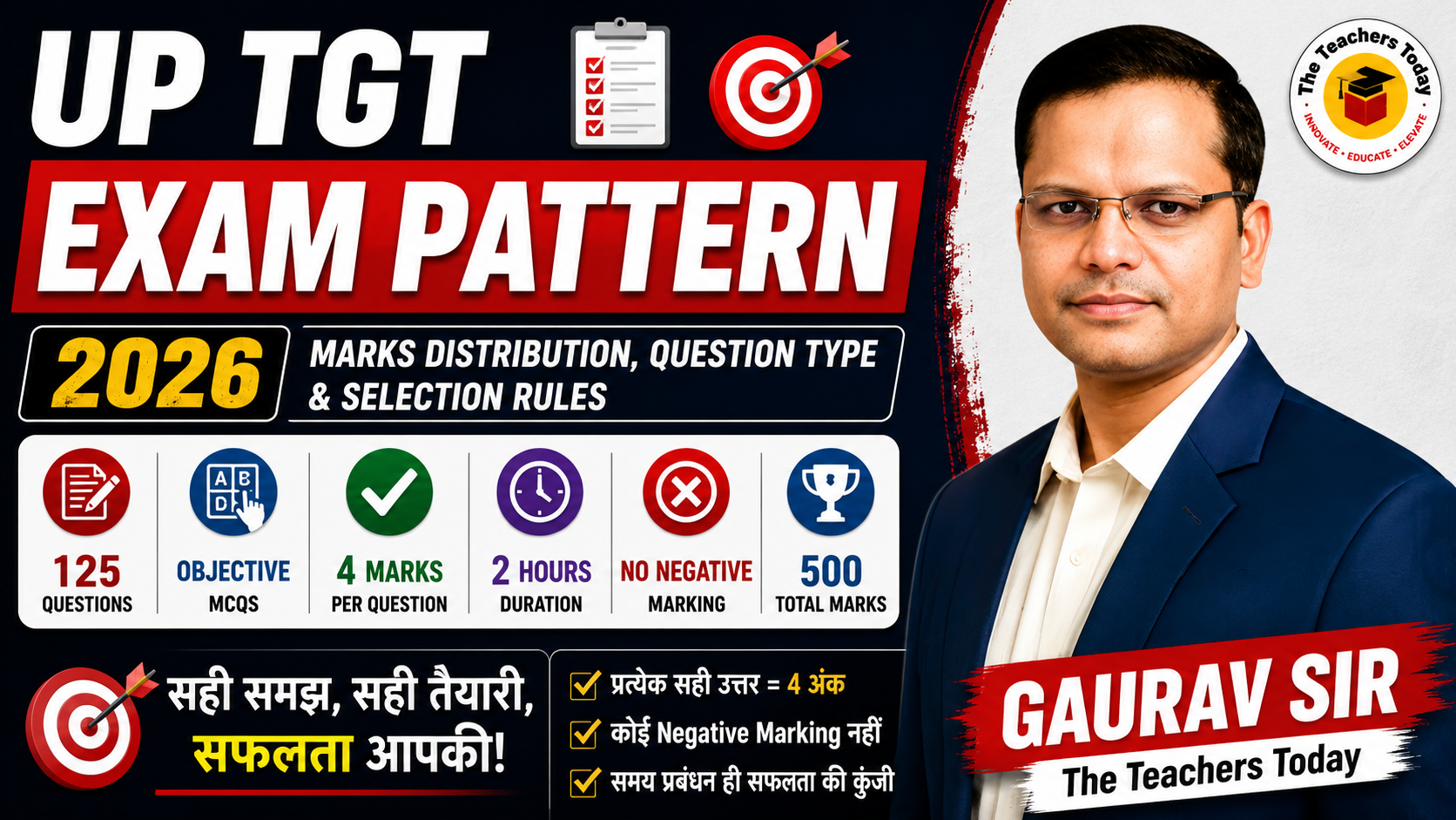 UP TGT Exam Pattern 2026: Marks Distribution, Question Type and Selection Rules