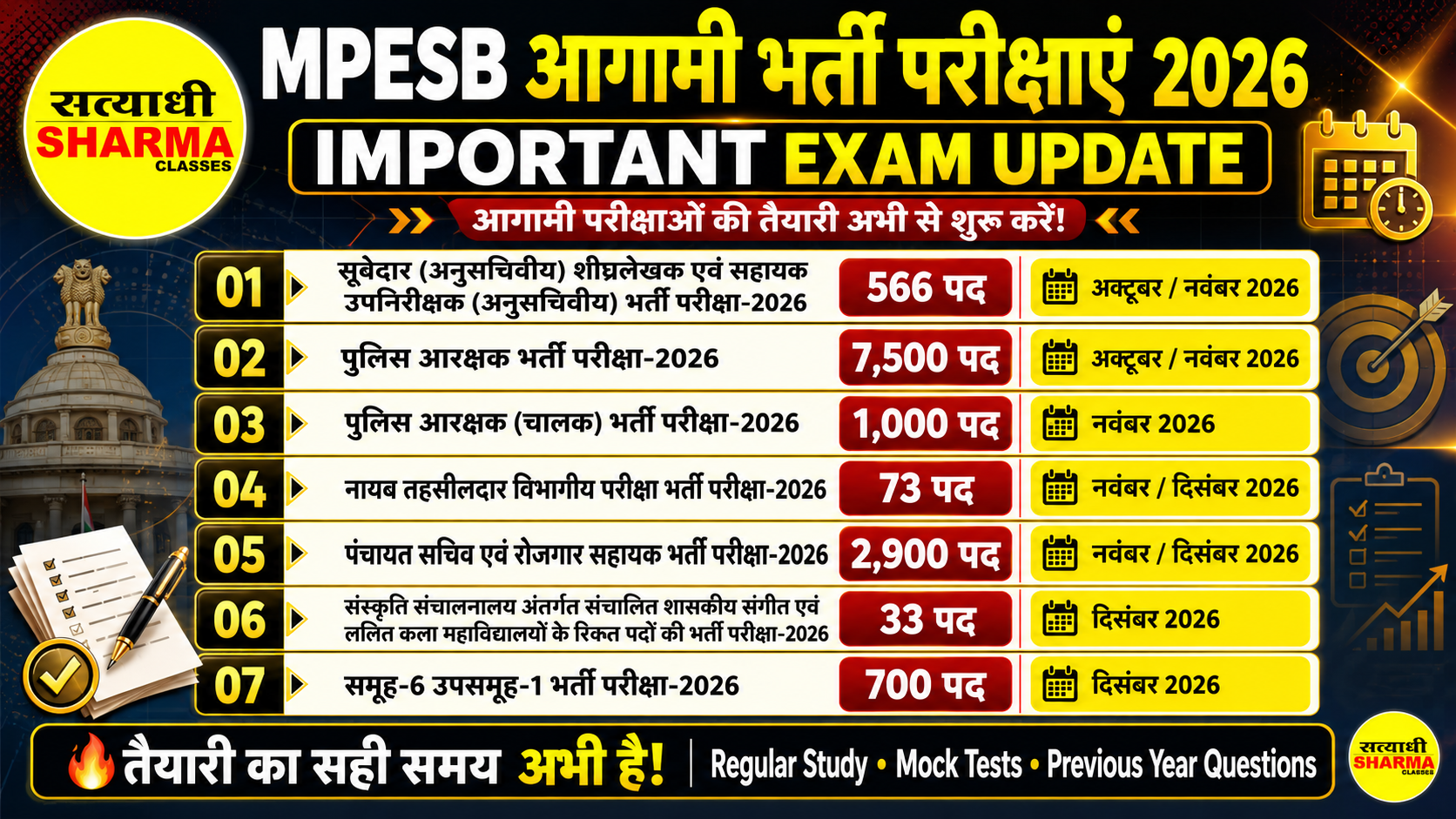MPESB आगामी भर्ती परीक्षाएं 2026 – महत्वपूर्ण अपडेट