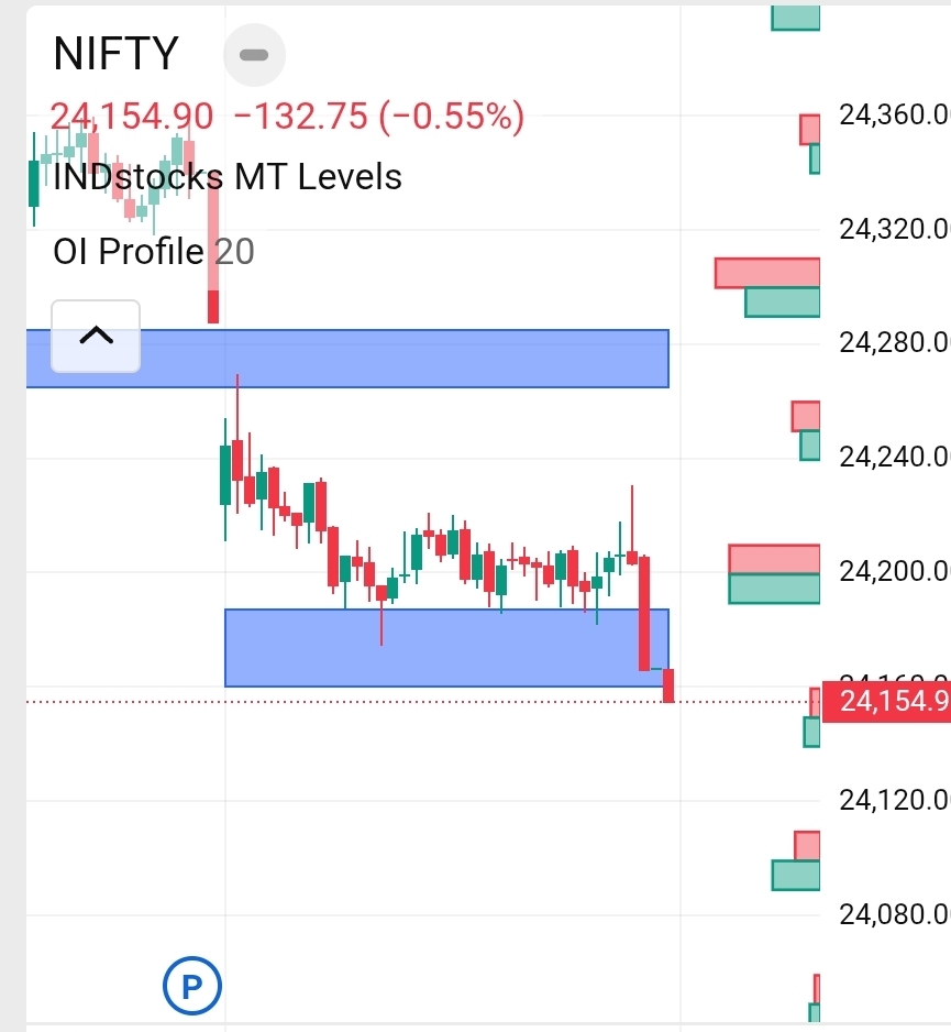 7 days - free algo indicator trail