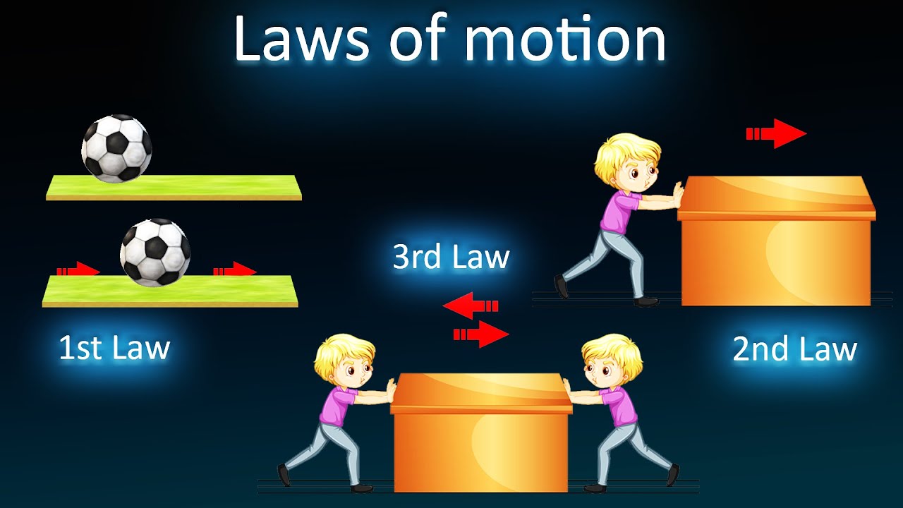 Force and Laws of Motion ( बल एवं गति के नियम)