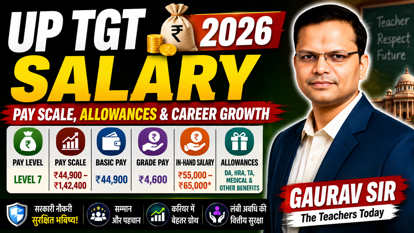 UP TGT Salary 2026: Pay Scale, Grade Pay, Allowances and Career Growth